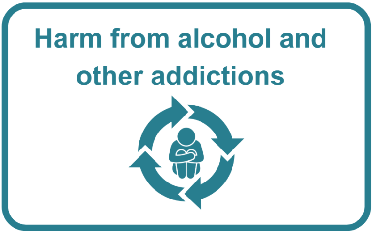 Graphic showing an icon of an unhappy person inside a circle of arrows, representing the negative impact of being trapped by addiction, with the text “Harm from alcohol and other addictions”.